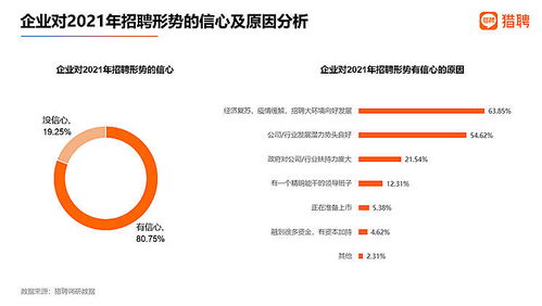 節后首周職場人看好房地產業 金融業平均年薪最高，房地產業前景可期