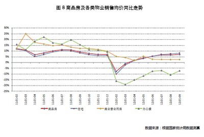 房地產業指標盤整筑底，文旅服務業成投資新熱點